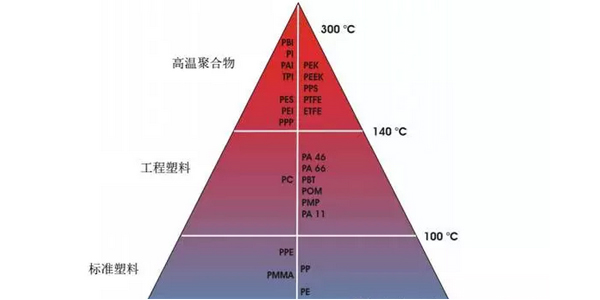 密封材料的种类及用途