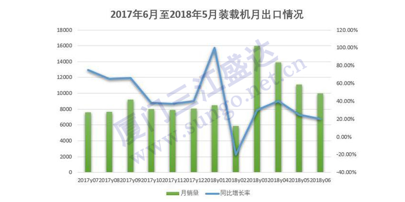 九月份装载机市场继续增长