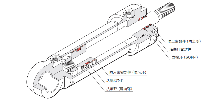 常见防尘圈