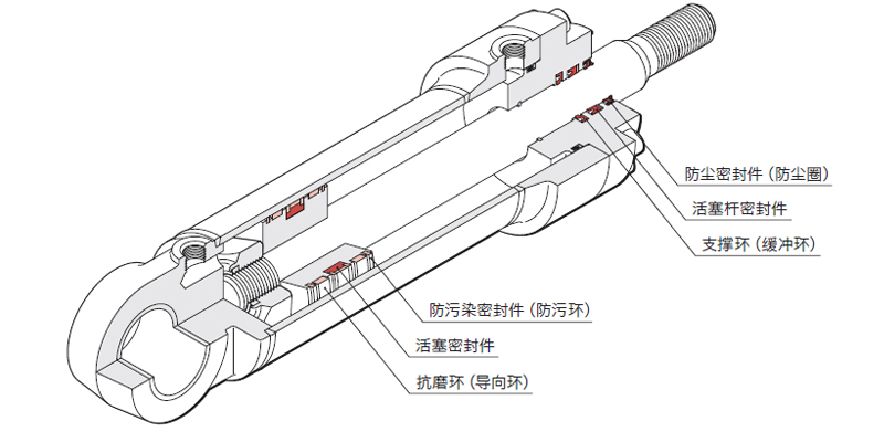 液压缸防尘圈应用实例