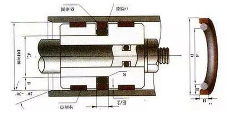 老师傅教你更换液压机密封圈