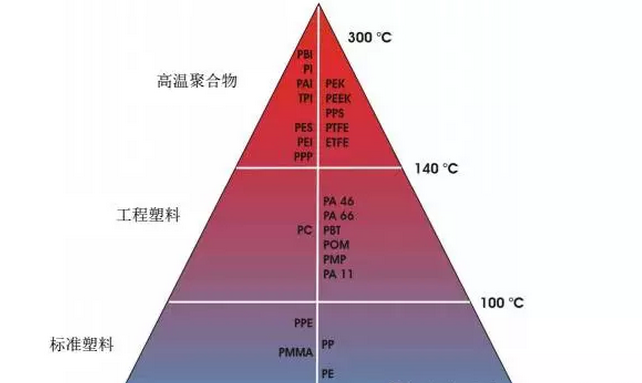 密封件材料