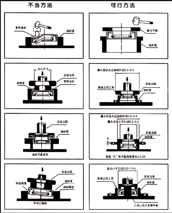 汽车油封的安装