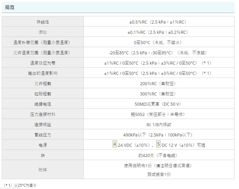 VALCOM,压力计,VDP4