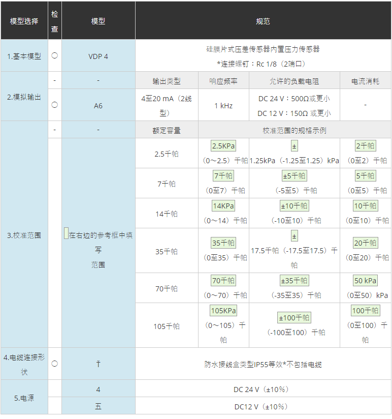 VALCOM,压力计,VDP4