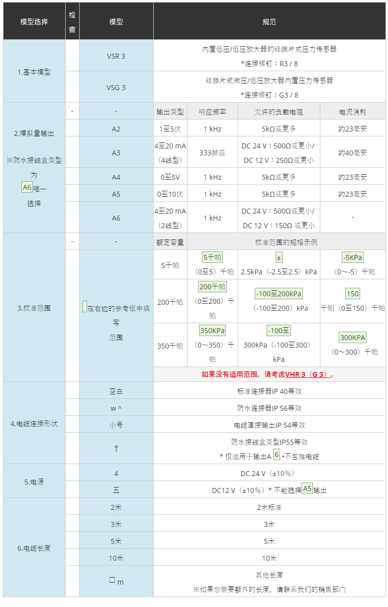 VALCOM,压力计,VSR3系列