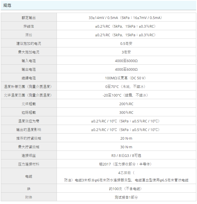 VALCOM,压力计,VPMR（G）系列