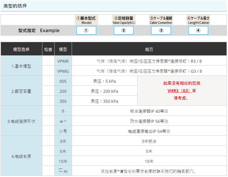 VALCOM,压力计,VPMR（G）系列