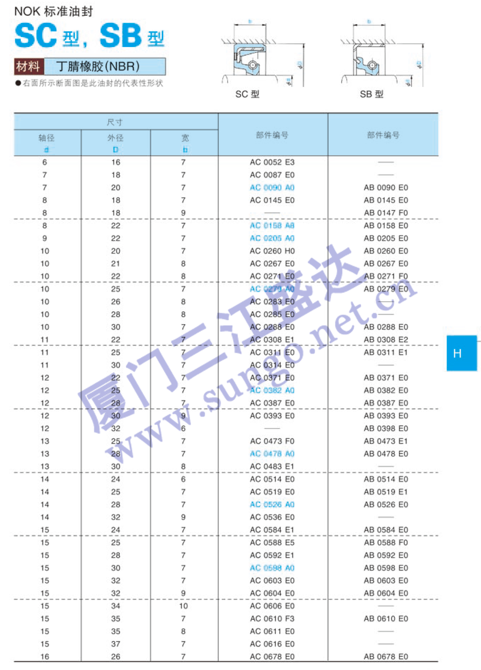 油封 标准油封 SC