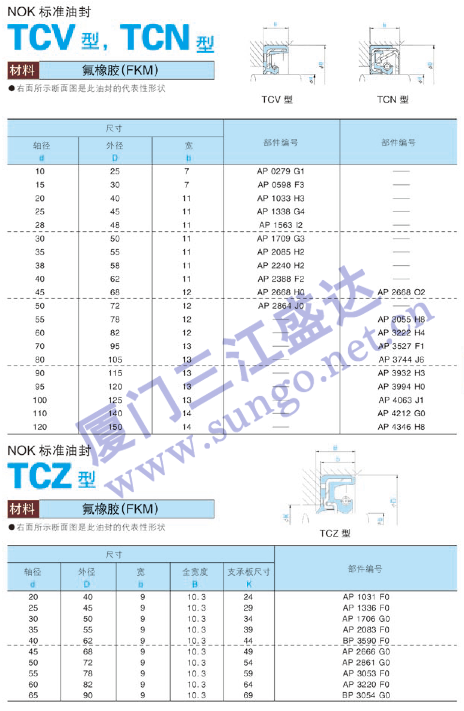 油封 高压油封 TCN