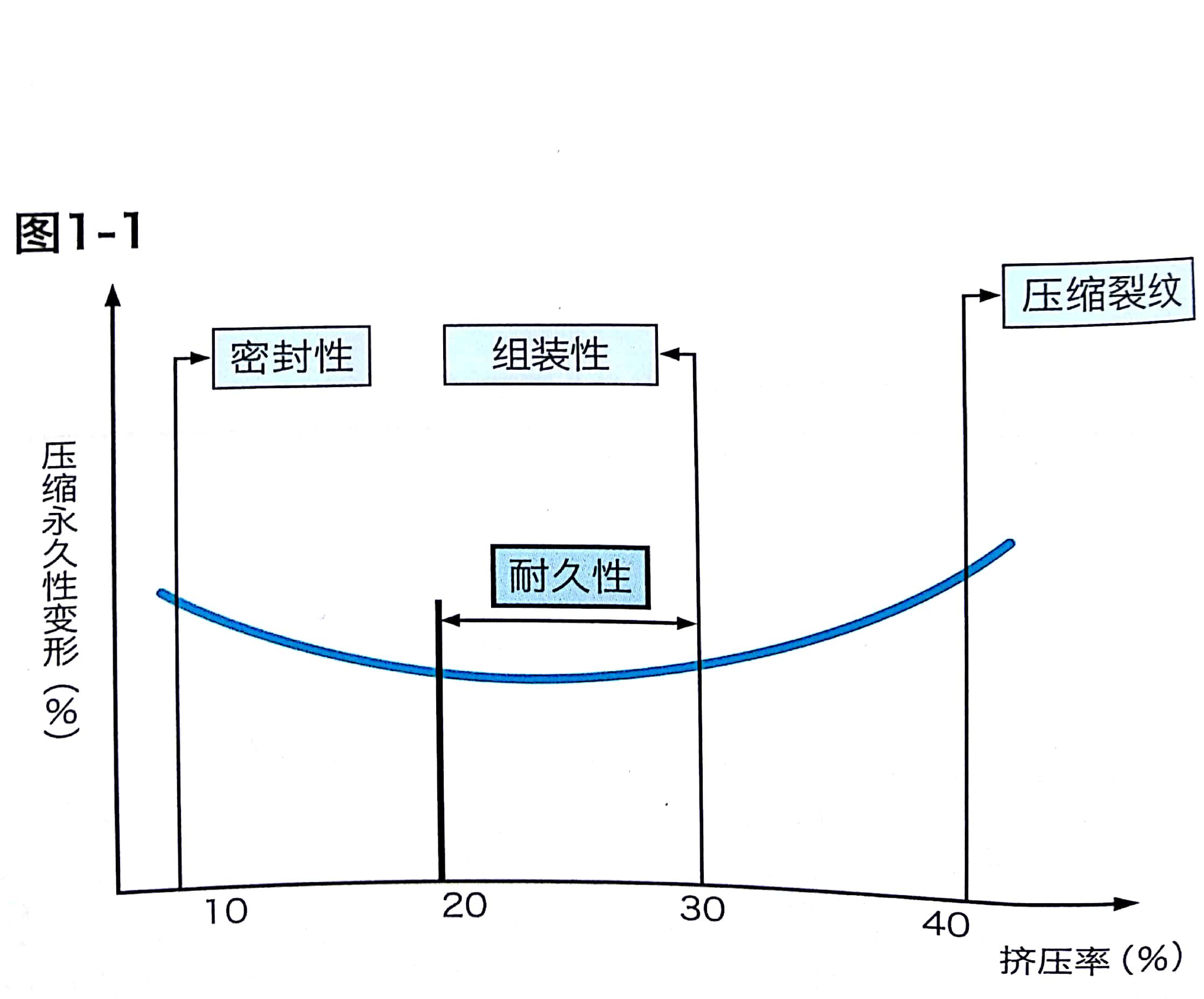 挤压率