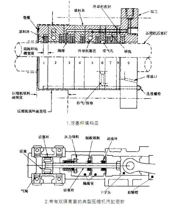 结构图