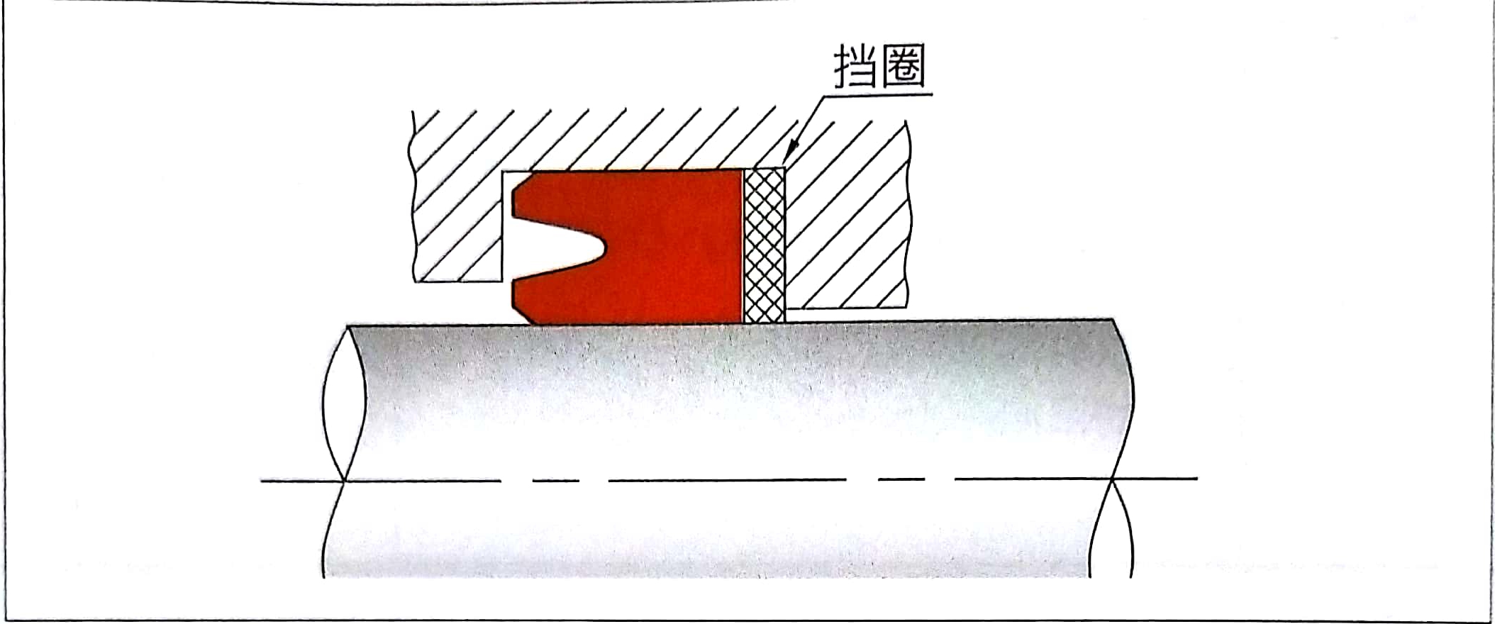 【产品分享】NOK挡圈的适用范围