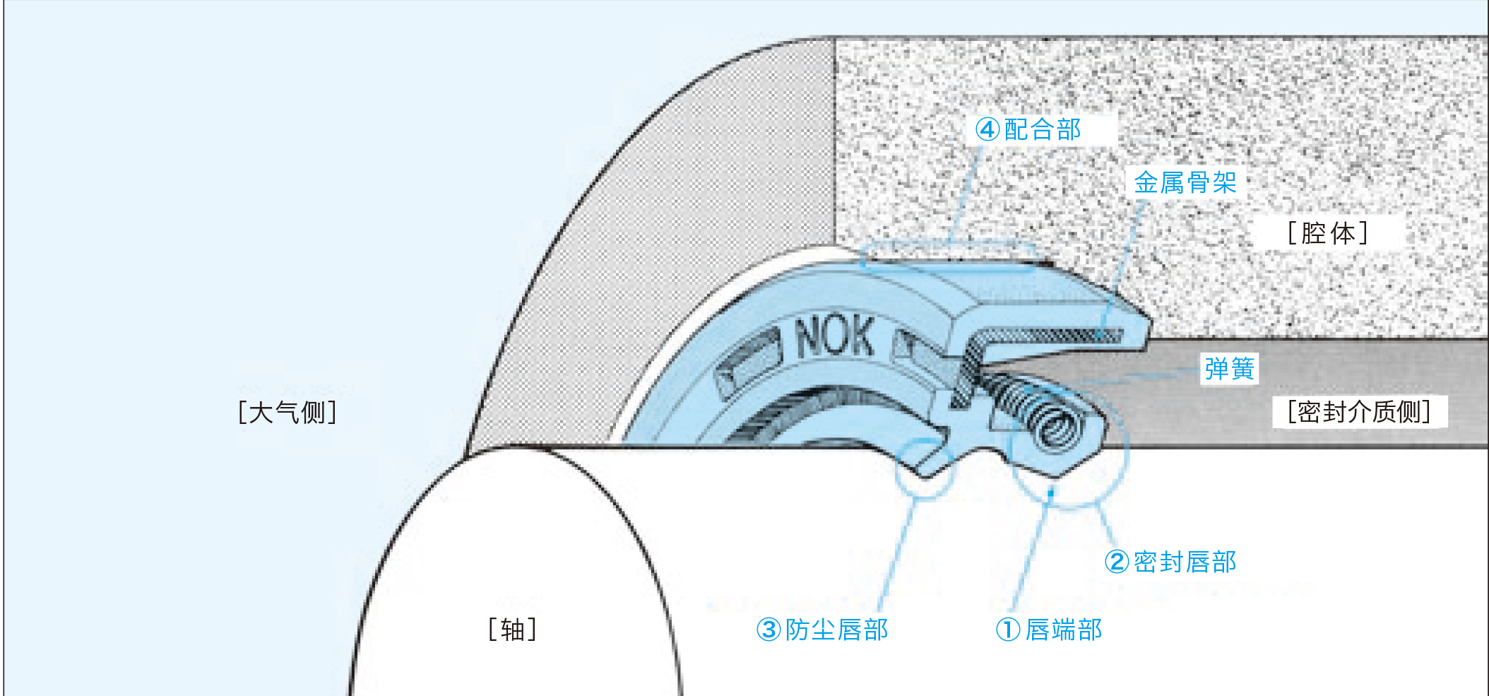 密封件