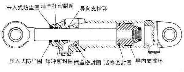 密封圈的种类，各自的用途是什么？