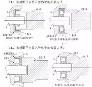 油封的漏油和图文解决方案