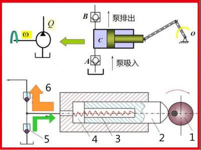 图文细说：液压泵、液压马达基本原理