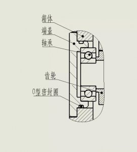 O型密封圈看似简单，你用对了吗