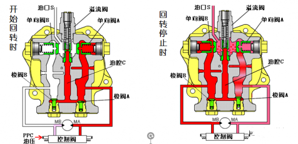 挖掘机回转马达常用部件及功能