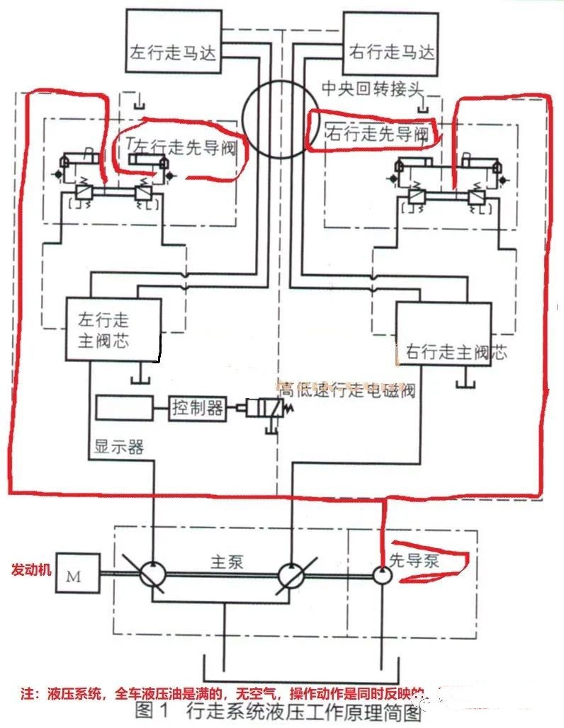 挖掘机行走跑偏故障检修方法以及液压系统工作原理