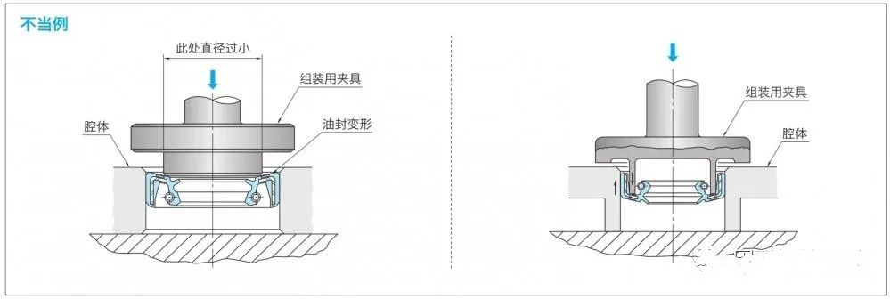 油封安装的错误操作