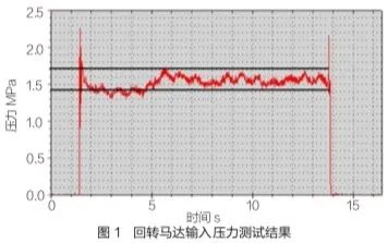 某型液压挖掘机回转异常的原因排查及改进措施