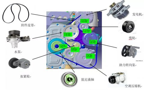 多楔带安装使用小贴士