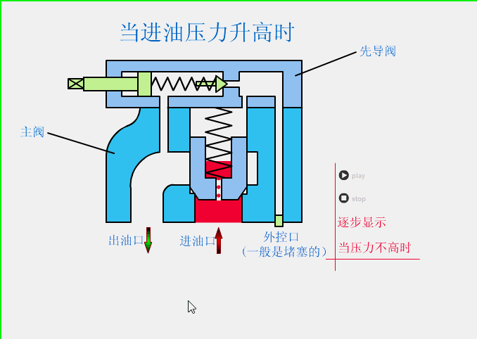 溢流阀、减压阀、顺序阀有哪些相同和不同点？